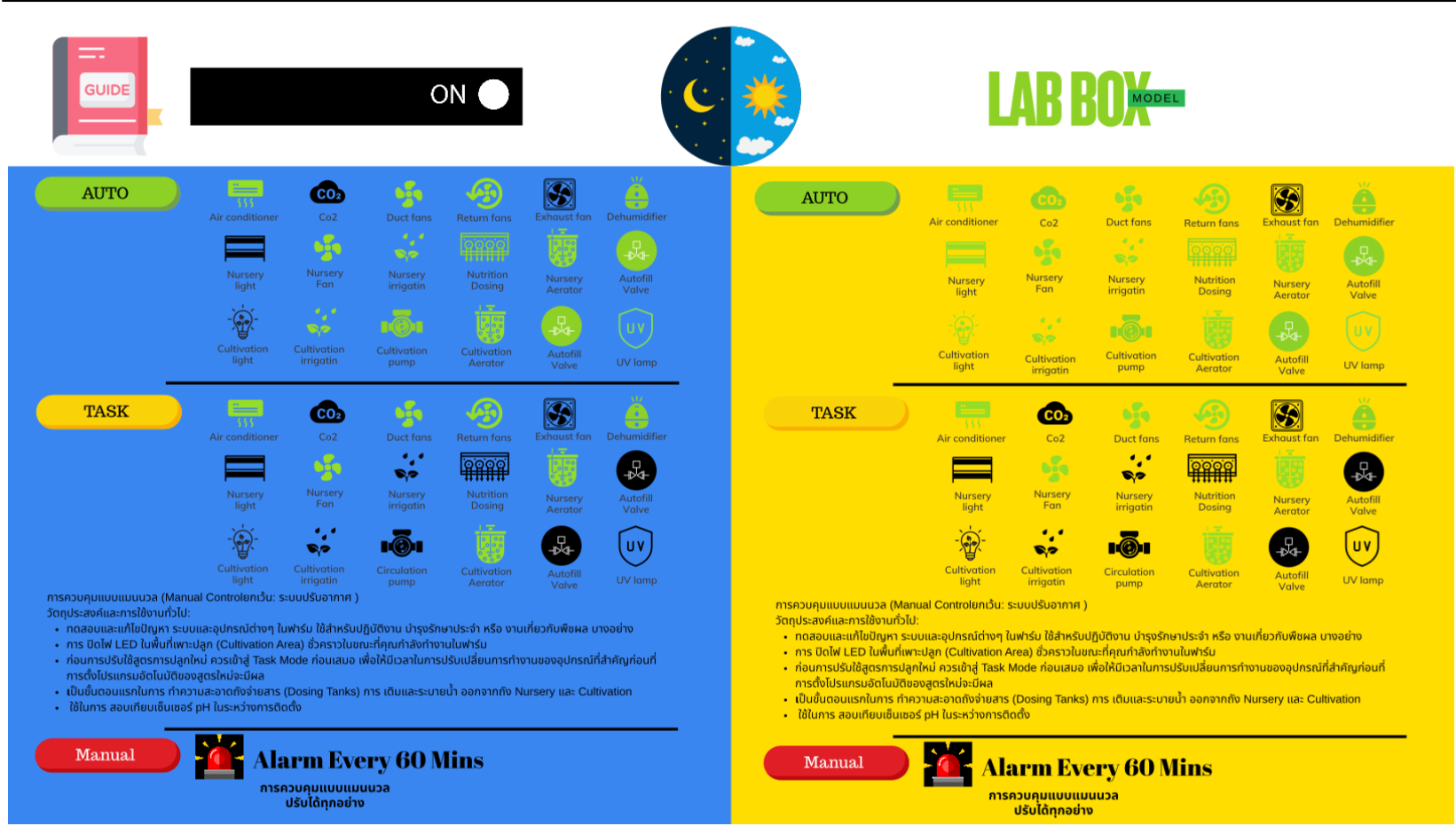 คู่มือโหมด AUTO TASK และ Manual ของ LAB BOX